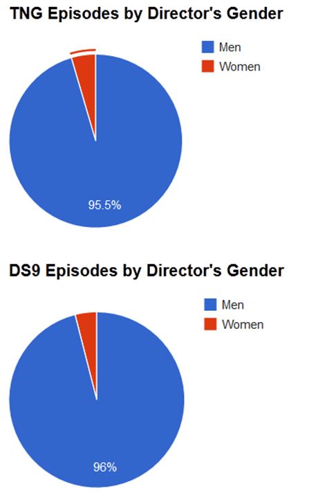 Graphs for TNG and DS9