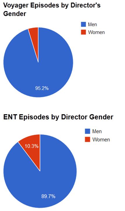 Graphs for VOY and ENT